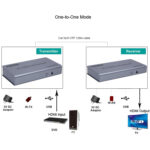 Hdmi 4k Kvm Extender 120m Cat5e/6 With Usb, Ir & Audio - Image 3
